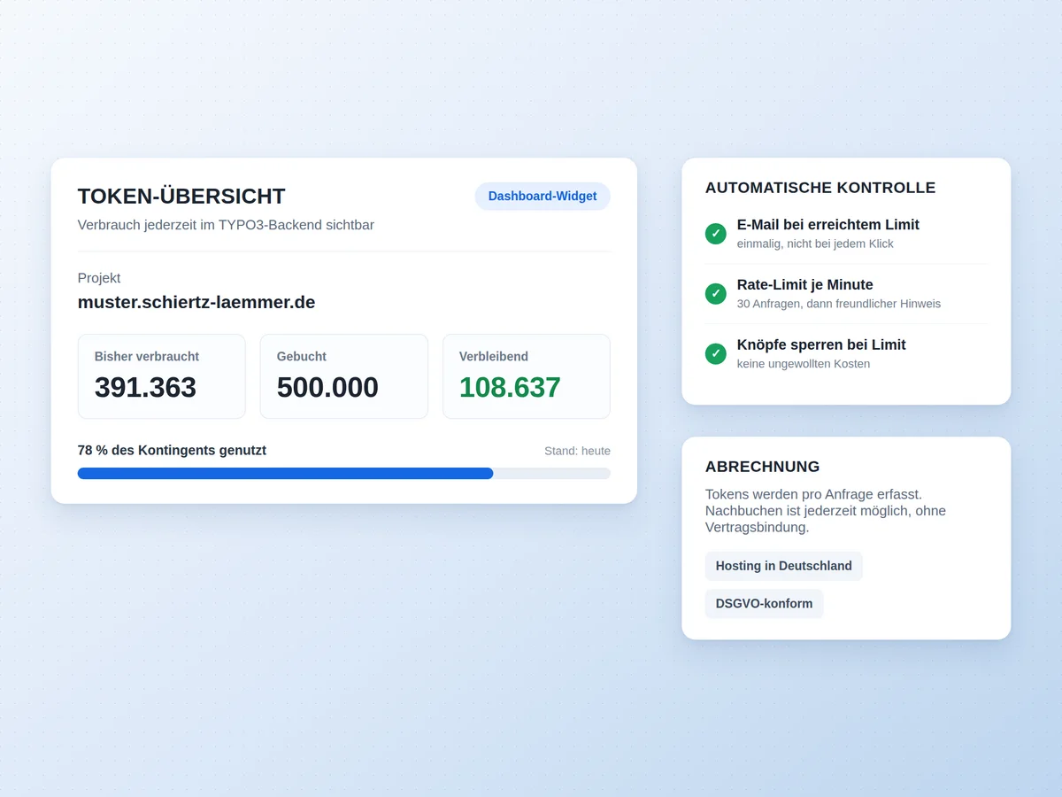 Ki Extension mit Dashboard Widget